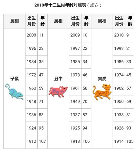 數豬|十二生肖年份對照表 (西元、民國)